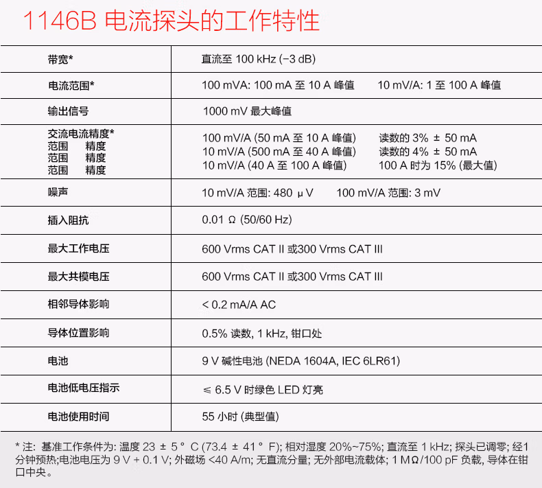 電流探頭N2780B(圖3)