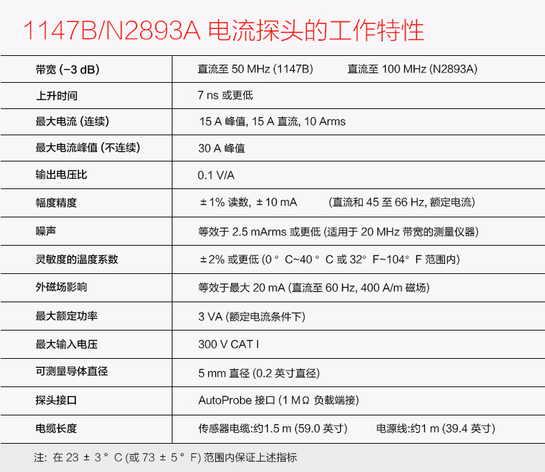 電流探頭N2780B(圖6)