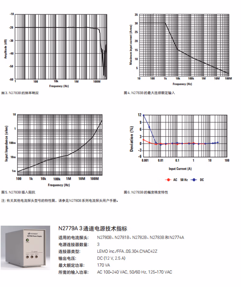 電流探頭N2782B(圖3)