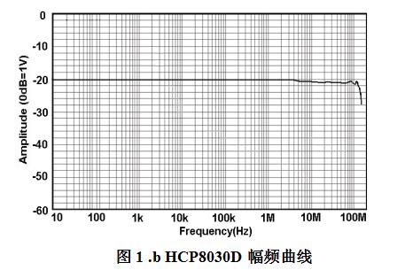 電流探頭HCP8030D(圖1)