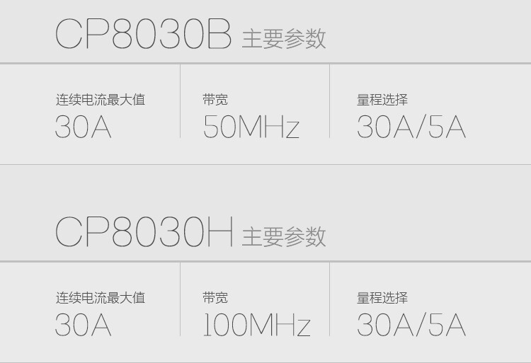 電流探頭CP8500A(圖5)