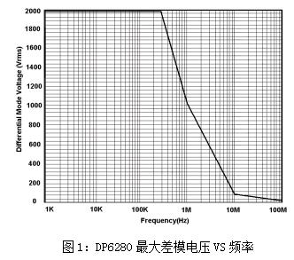  高壓差分探頭DP6280(圖1)