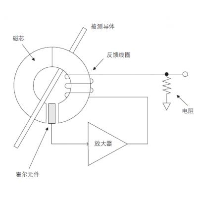 PRBTEK分享三種常見電流探頭的工作原理