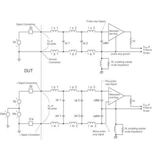 有源單端探頭的優(yōu)缺點有哪些?