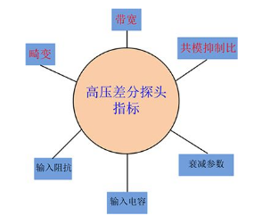 高壓差分探頭.png