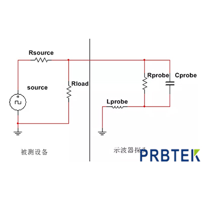 示波器X1探頭和X10探頭該如何選擇？