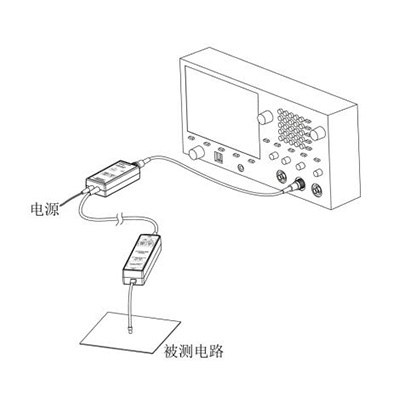 利用電流探頭來排除故障的相關提示