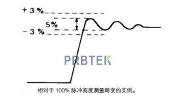 示波器電流探頭