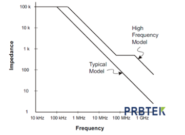 如何判斷示波器探頭可靠接地？