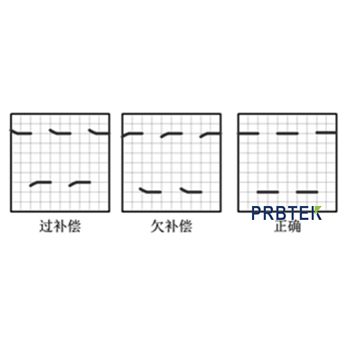 如何區(qū)分探頭比例校準和探頭低頻補償？