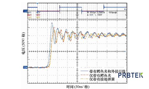 不同電壓探頭的測量上有什么區(qū)別