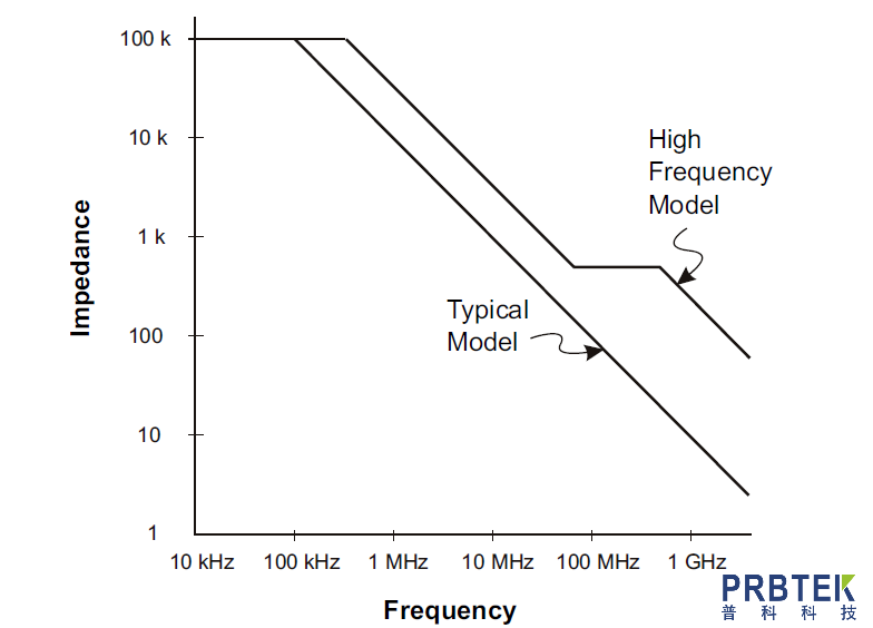 使用混合信號示波器時(shí)的探頭負(fù)載和探頭接地問題