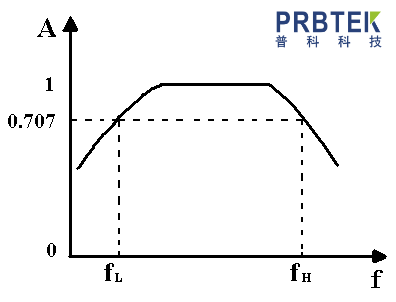 一張圖教會你知用電壓探頭該如何選型！