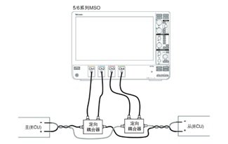 智能時(shí)代，如何解決汽車以太網(wǎng)面臨的測試挑戰(zhàn) ？(圖2)