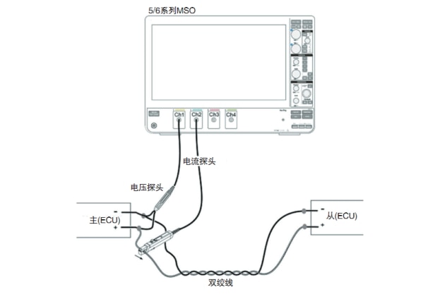 智能時(shí)代，如何解決汽車以太網(wǎng)面臨的測試挑戰(zhàn) ？(圖3)