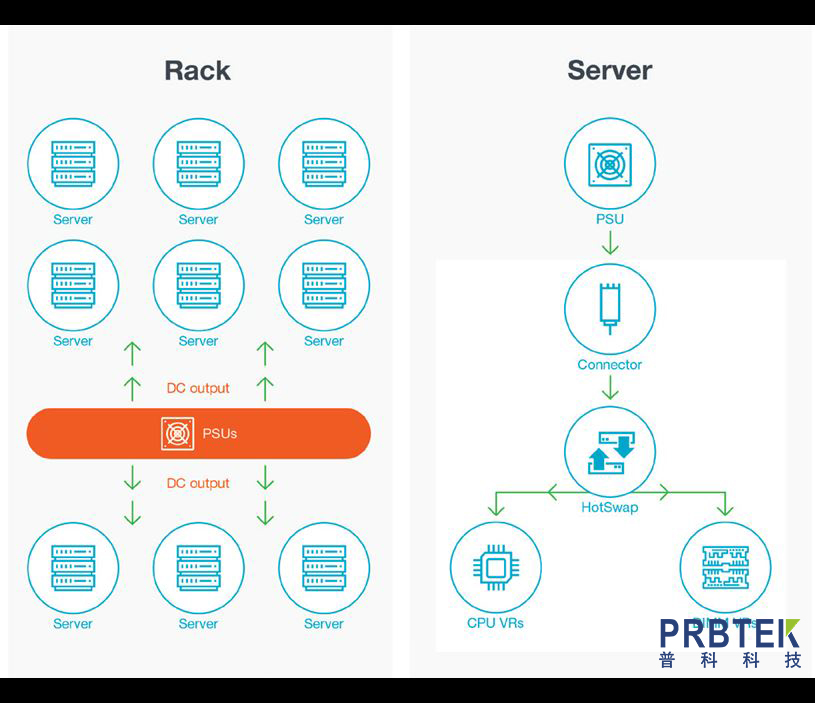 電源軌測量入門應(yīng)用指南