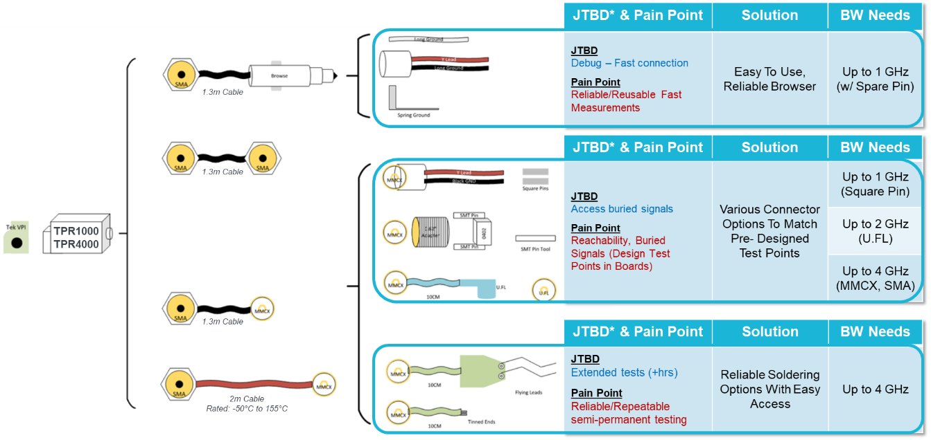 【泰有聊】技術篇-連載第四篇：泰克MSO6最新電源探頭大揭秘