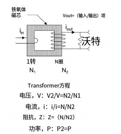 優(yōu)化低功耗測(cè)量的技巧和竅門(mén)