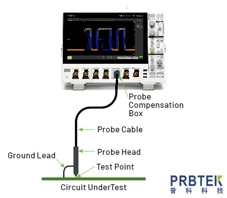 示波器ADC分辨率再高，沒有優(yōu)質(zhì)探頭也是沒有意義的