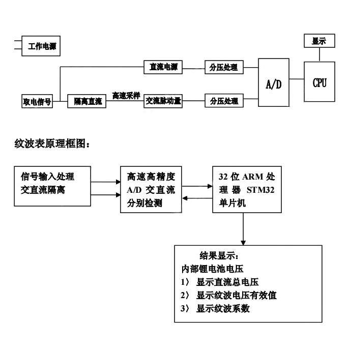 直流電源電壓紋波的測量方法介紹