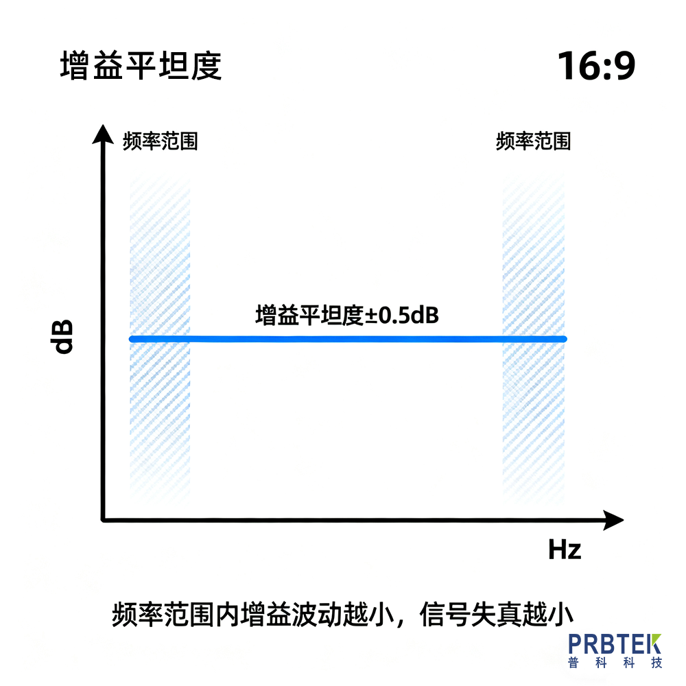 無(wú)源與有源探頭安全性比較 (1).png