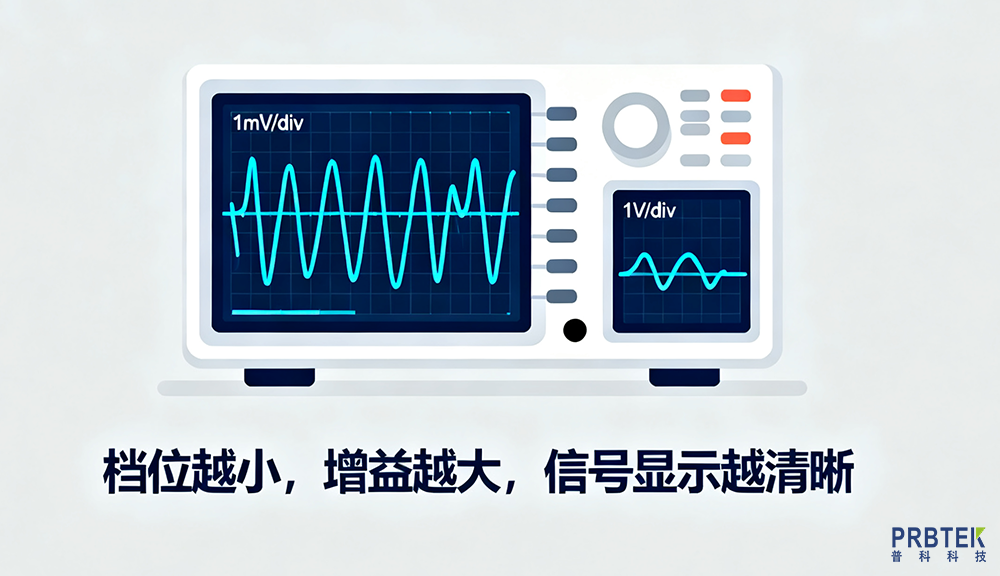 無(wú)源與有源探頭安全性比較 (2).png