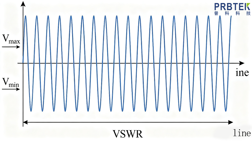 解釋 VSWR 電壓駐波比.png