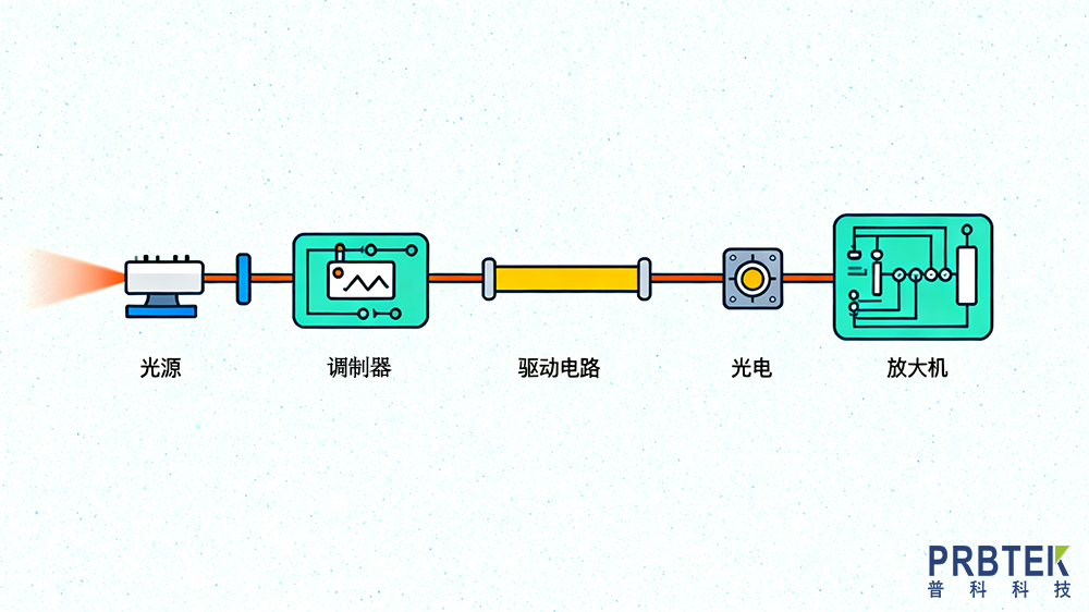 為文章配光通信插圖 (2).png