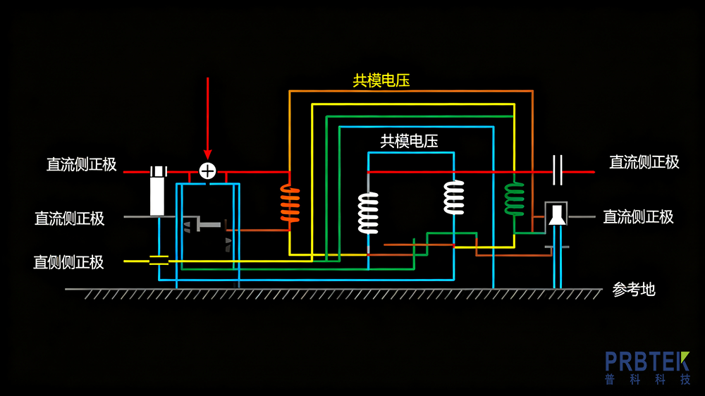 撰寫直流側(cè)共模電壓測試文章.png
