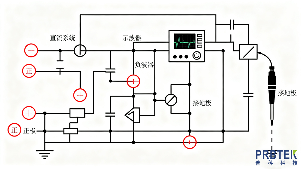 撰寫直流側(cè)共模電壓測試文章 (1).png