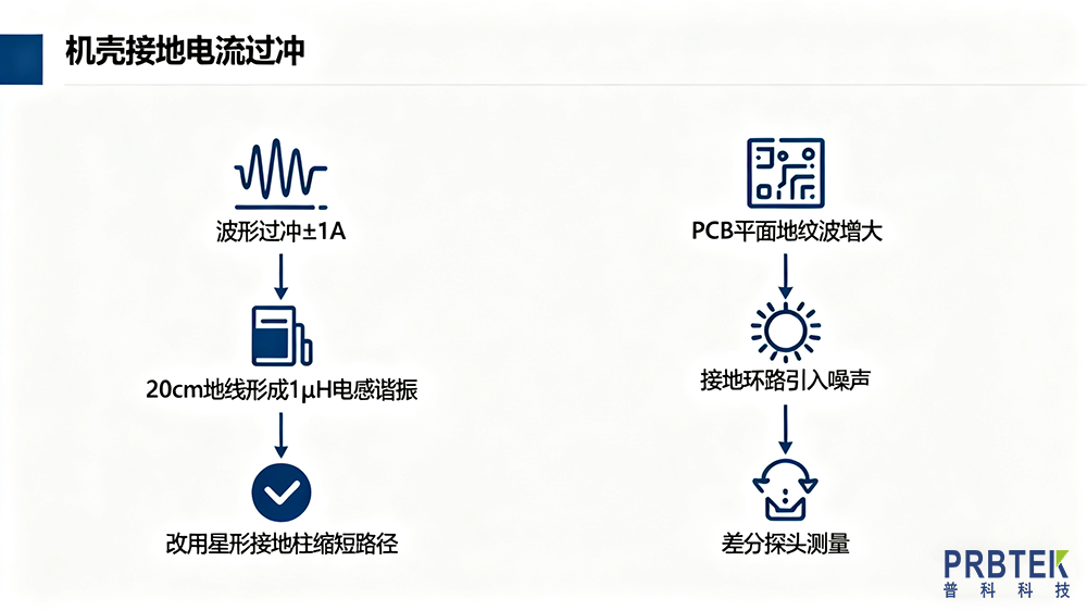 示波器多通道測(cè)試實(shí)例 (1).png
