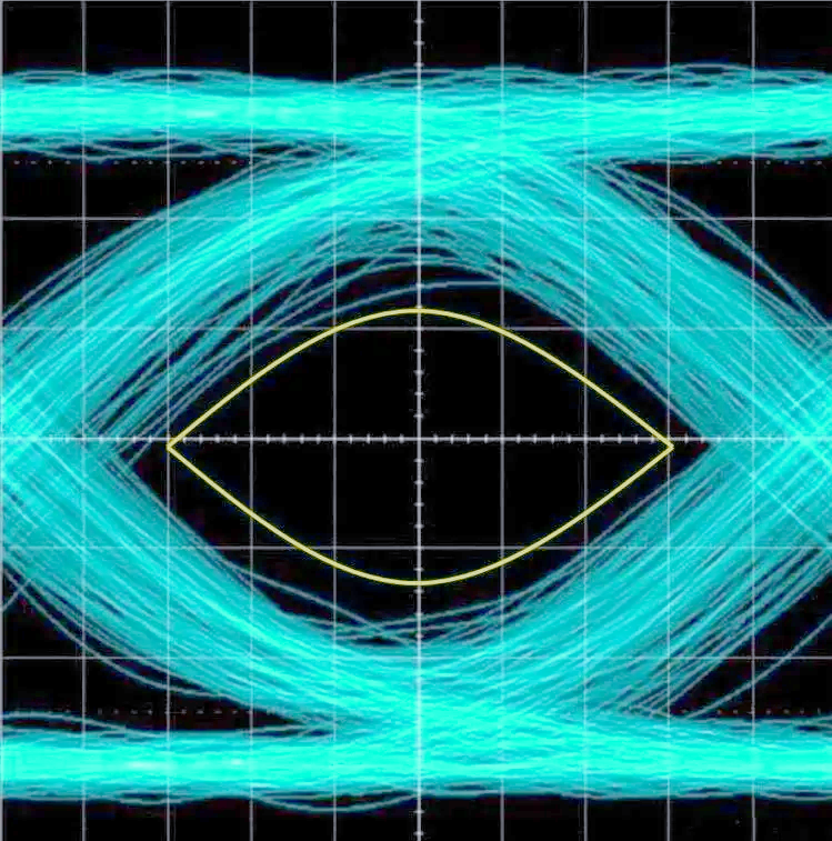 眼圖測(cè)試用什么探頭?