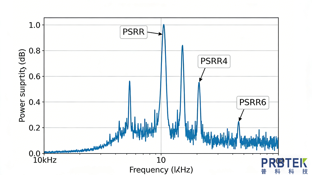 ADI 電源噪聲測試方案 (1).png