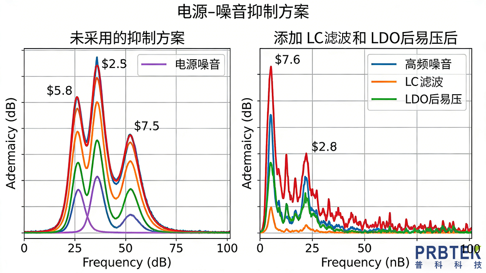 ADI 電源噪聲測試方案 (2).png