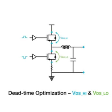 半橋功率轉(zhuǎn)換器中的"浮"測(cè)量難題:Isovu 探頭如何破解寬禁帶器件的測(cè)試?yán)Ь? /></a>
              <a class=